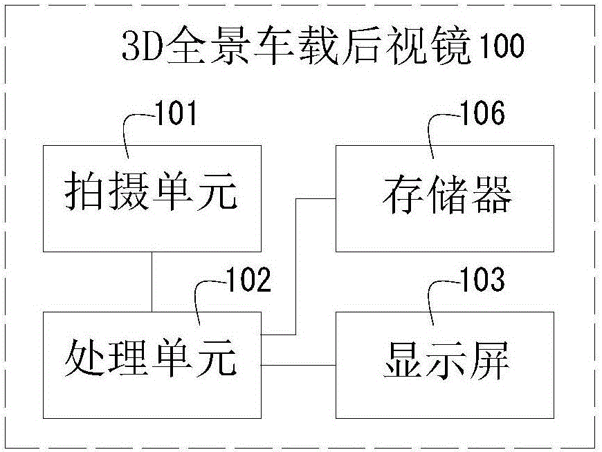 3D panoramic vehicle-mounted inside rear view mirror and shooting method thereof