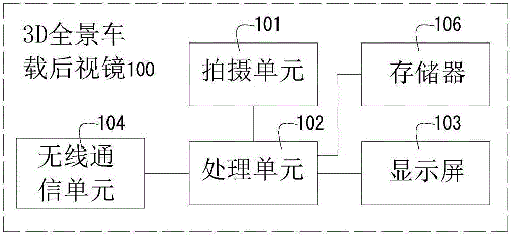 3D panoramic vehicle-mounted inside rear view mirror and shooting method thereof