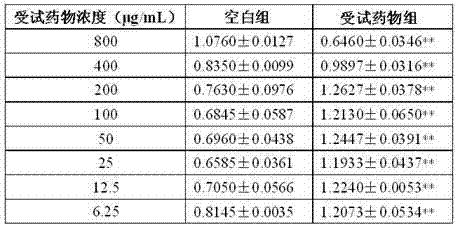 Traditional Chinese medicine composition for treating rheumatism bone disease, and preparation method and application of Chinese patent medicines