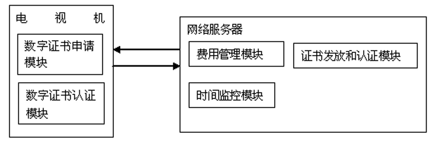 Television with digital certification function, authentication system and authentication method