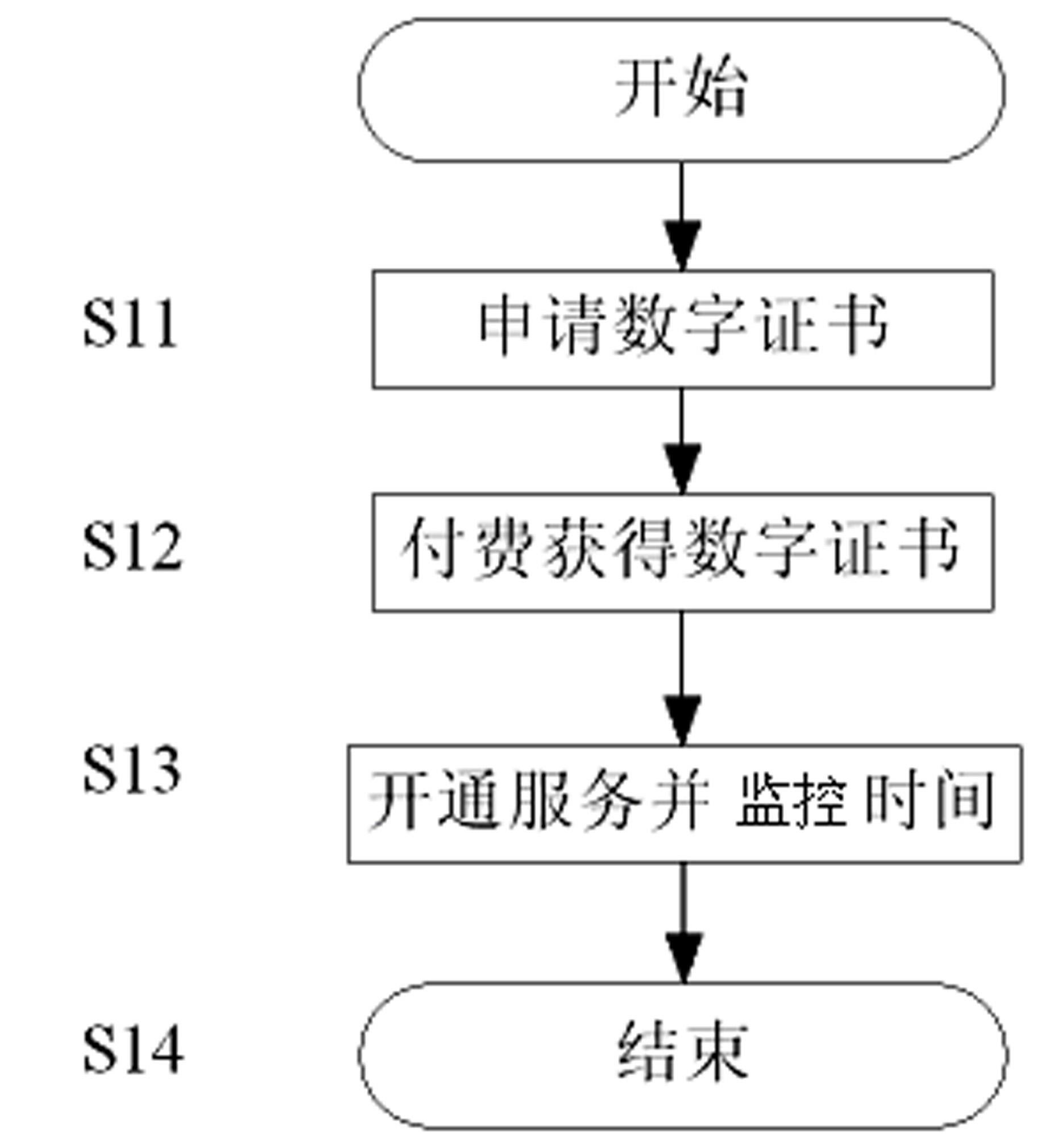 Television with digital certification function, authentication system and authentication method