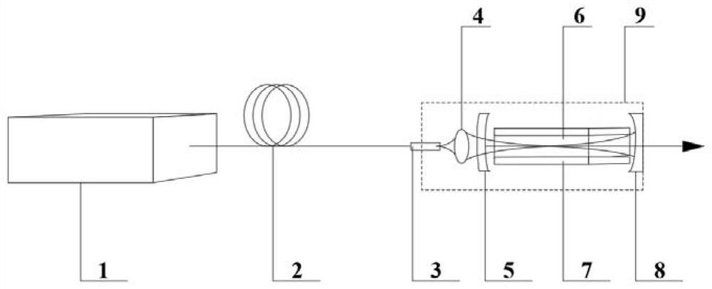Miniature mid-infrared self-optical parametric oscillator directly pumped by diode laser