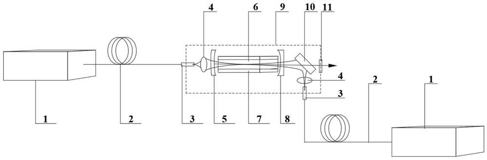 Miniature mid-infrared self-optical parametric oscillator directly pumped by diode laser