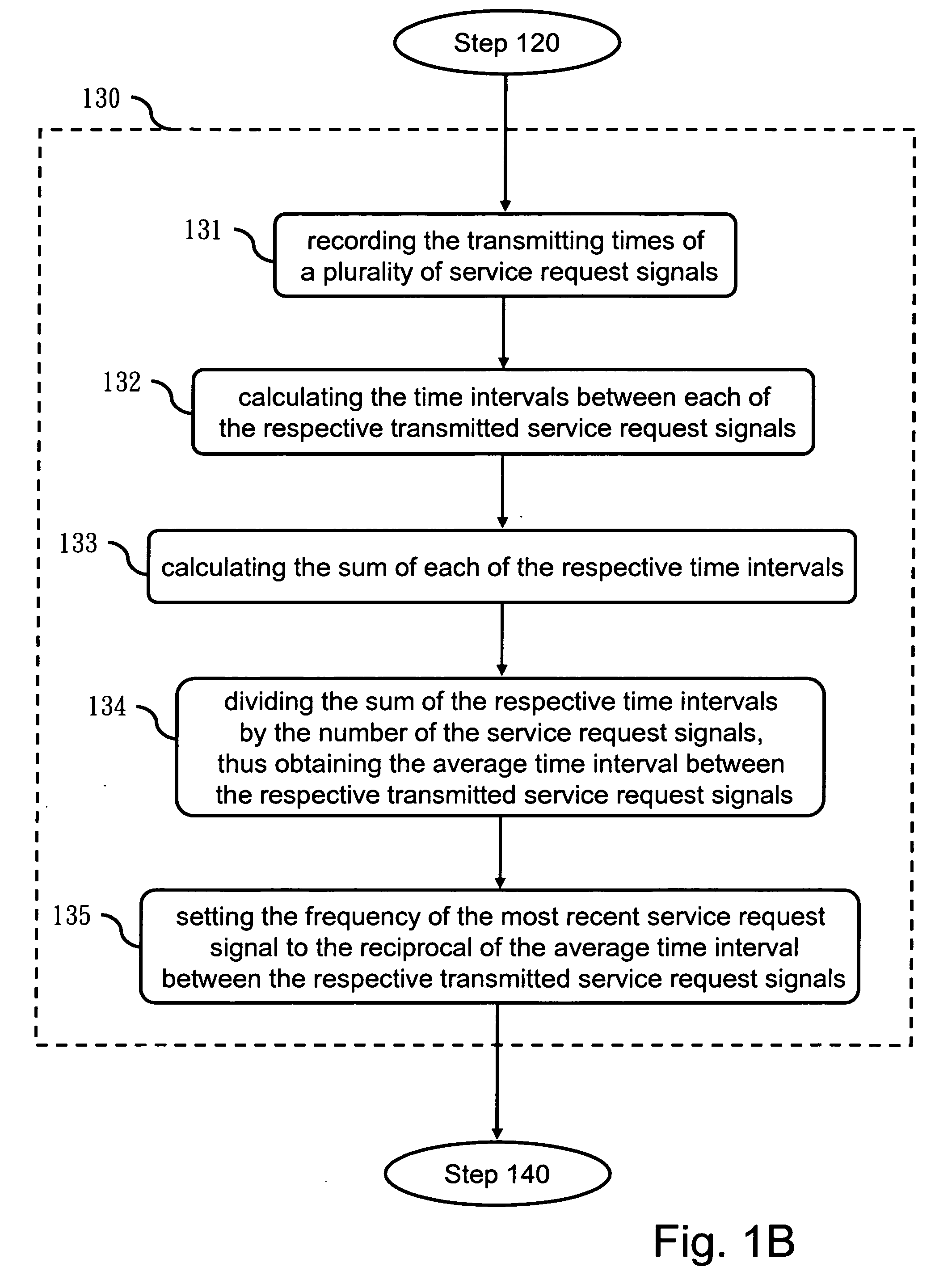 Real-time heartbeat frequency regulation system and method utilizing user-requested frequency