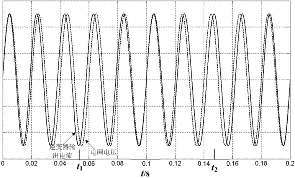 Island detection method adopting low-frequency sinusoidal phase perturbation