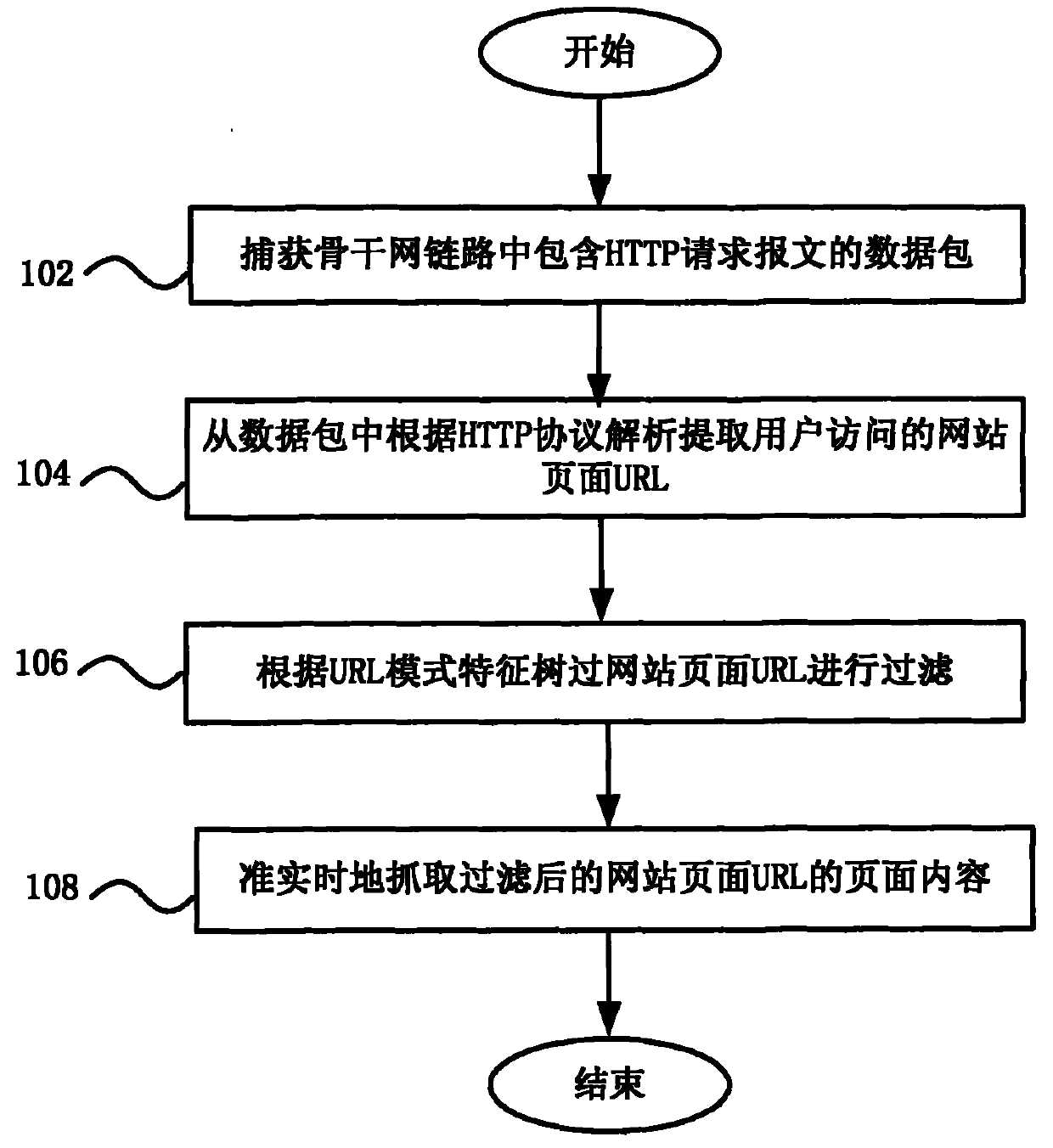 User online behavior data acquisition method in backbone link and system