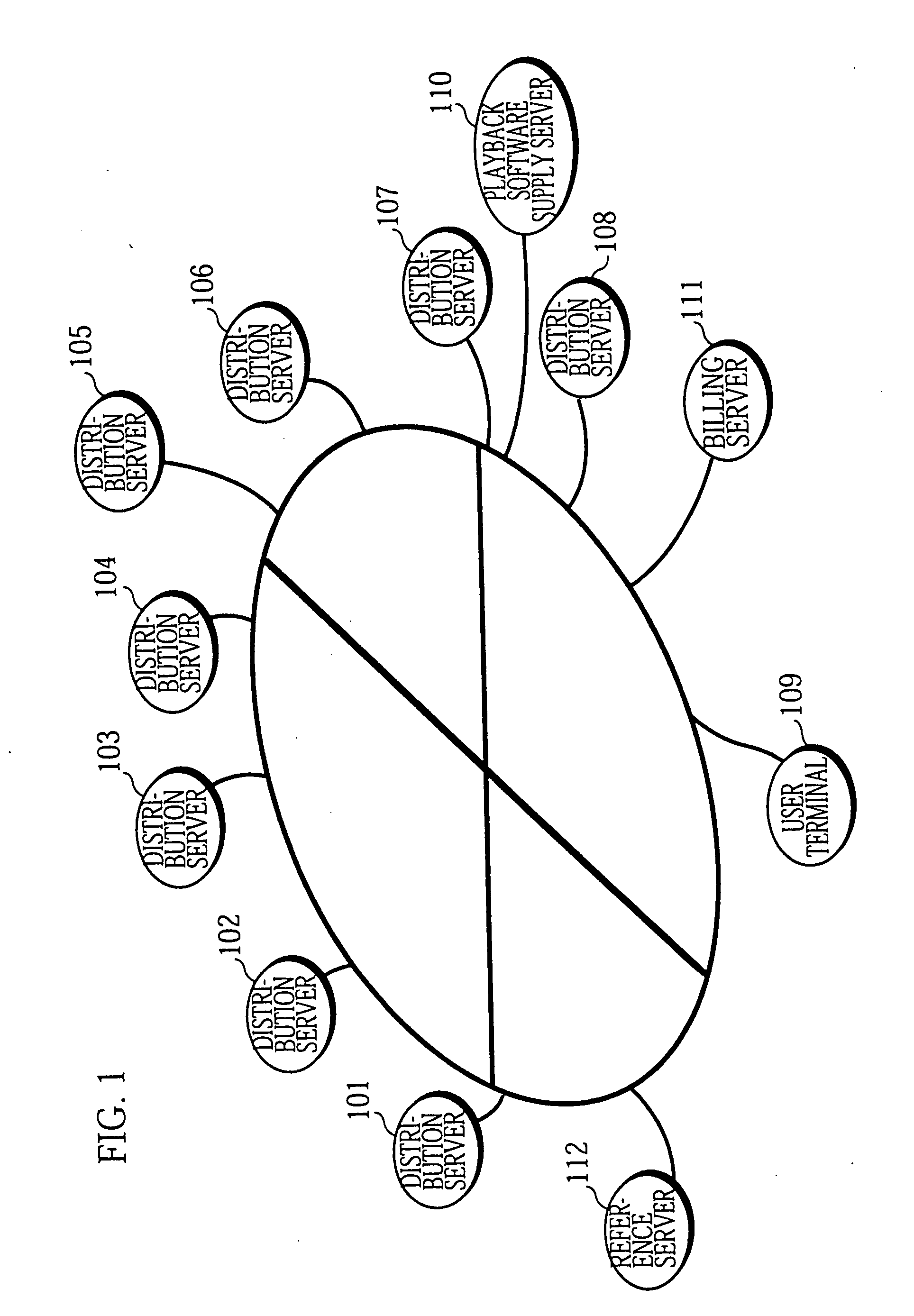 Content distribution system and a reference server