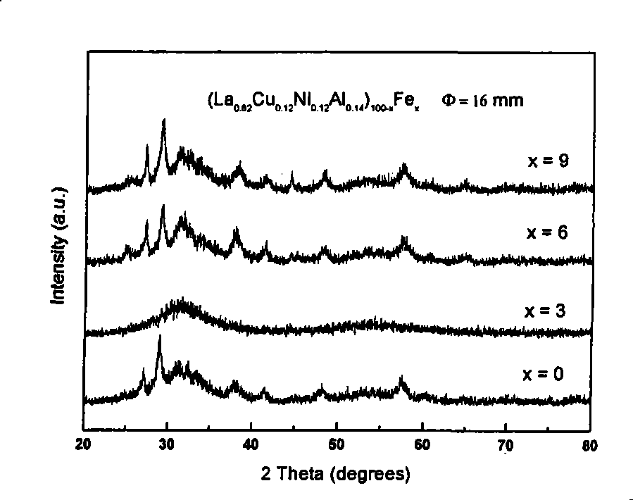 Fe-containing rare-earth-base amorphous alloy