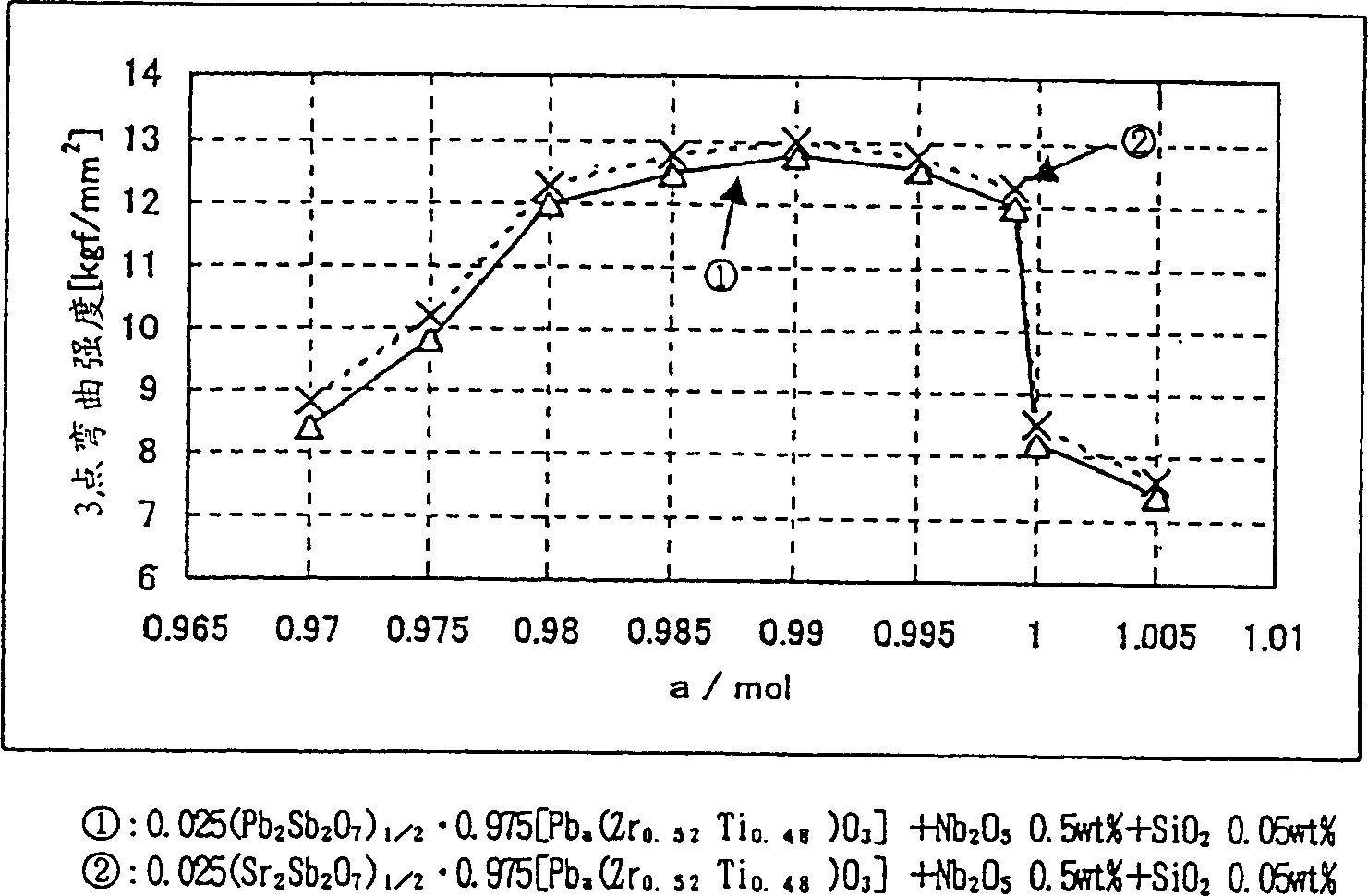 Piezoelectric ceramic composition