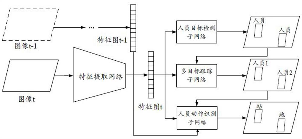 End-to-end human action recognition method, equipment and medium from the perspective of UAV