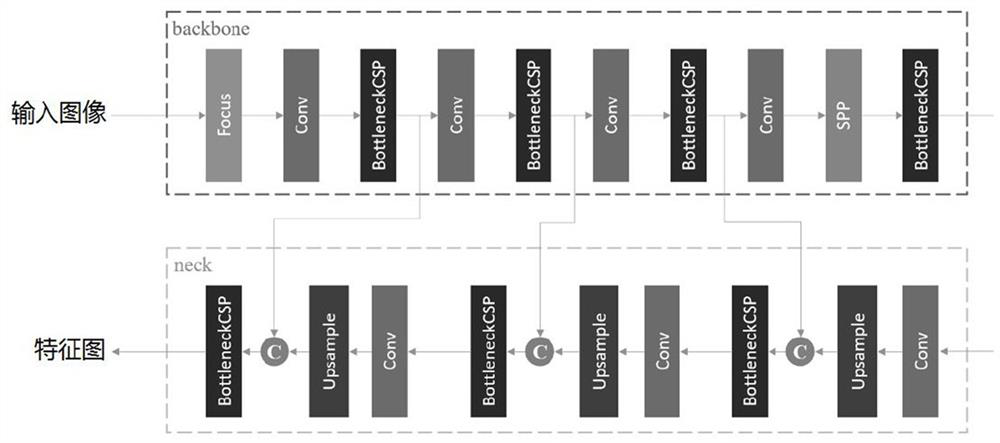 End-to-end human action recognition method, equipment and medium from the perspective of UAV