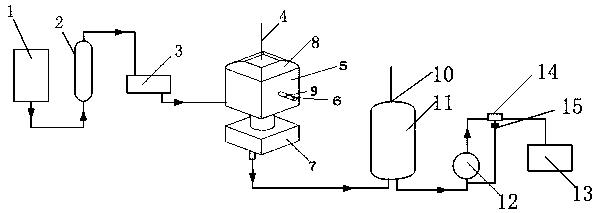 High-leakproofness carbon dioxide rectification and purification device and control system and method