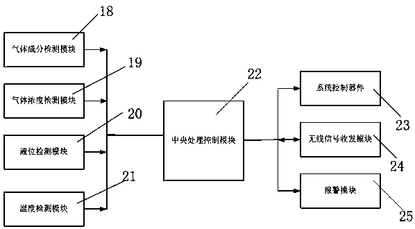 High-leakproofness carbon dioxide rectification and purification device and control system and method