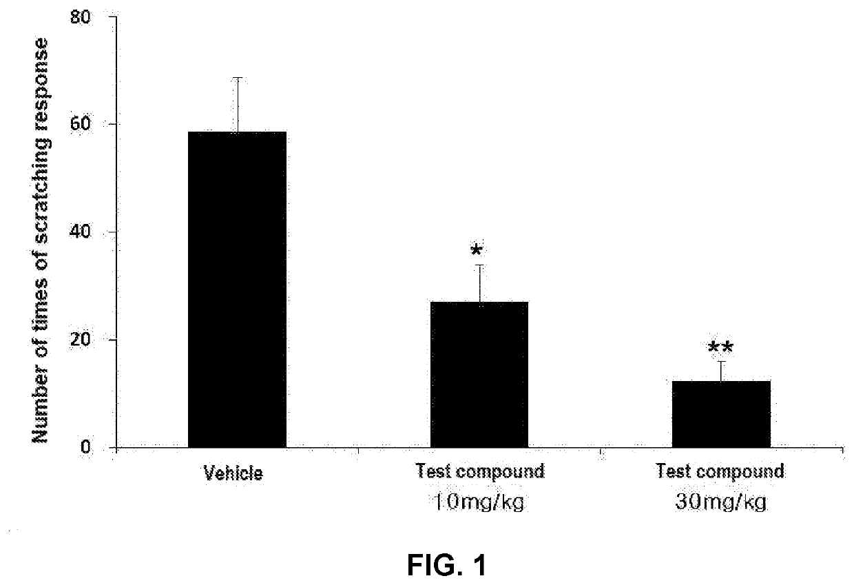 Use Of Carbamate Compound For Prevention, Alleviation Or Treatment Of Pruritus