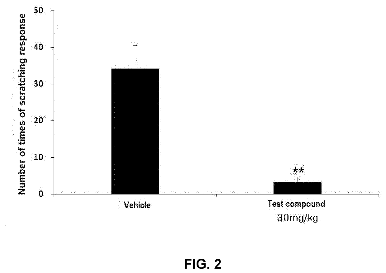 Use Of Carbamate Compound For Prevention, Alleviation Or Treatment Of Pruritus