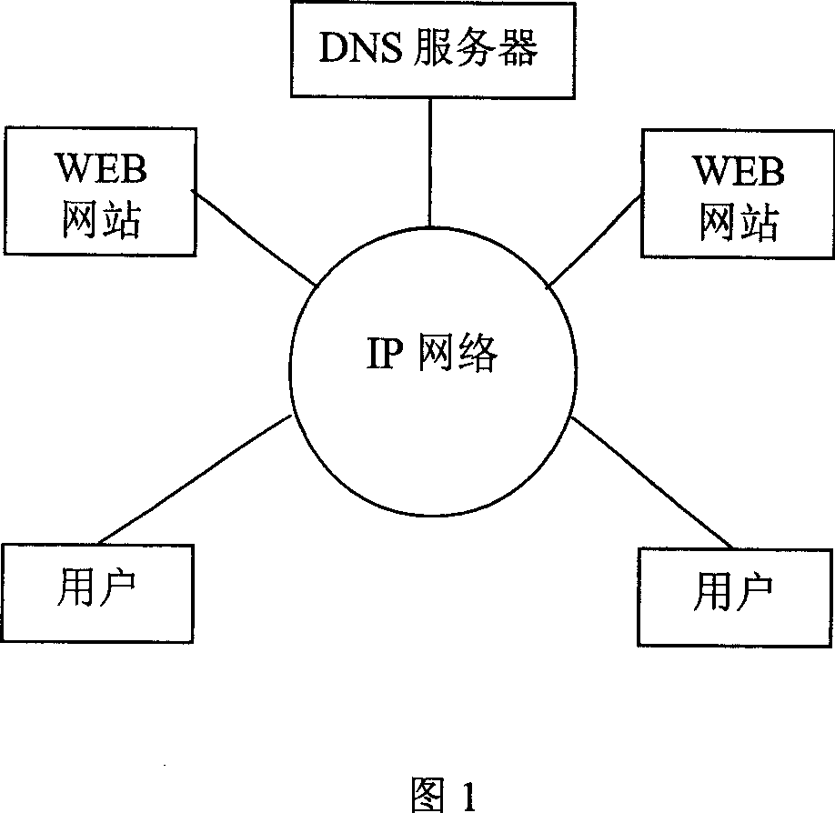 Content distributing system and method for re-directing user request