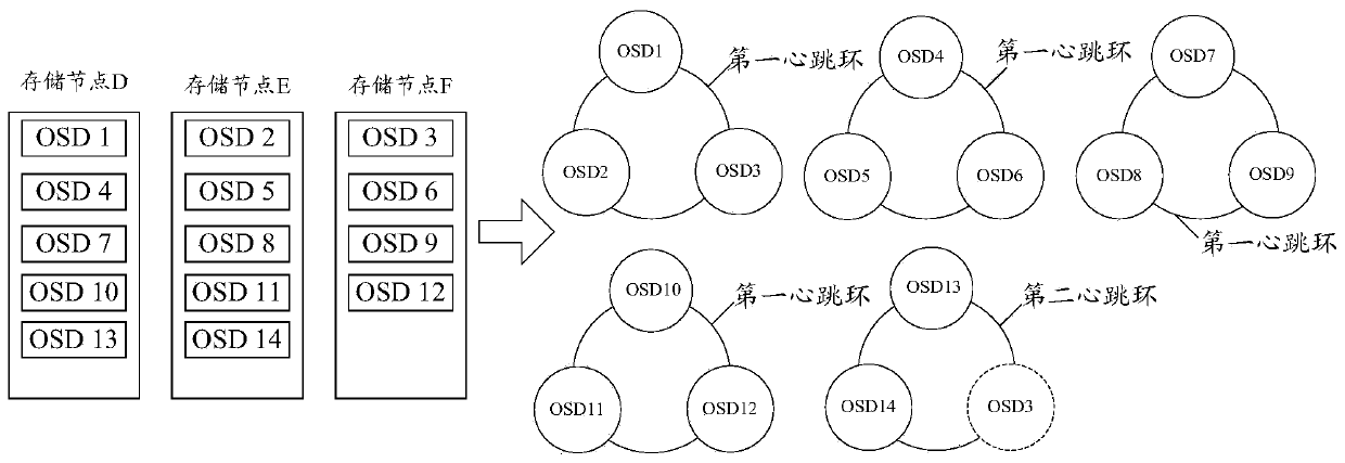 Heartbeat connection establishing method and device