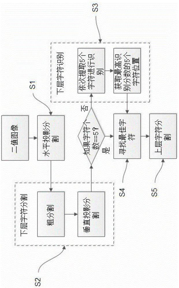 Double-layer license plate character segmentation method based on projection and recognition