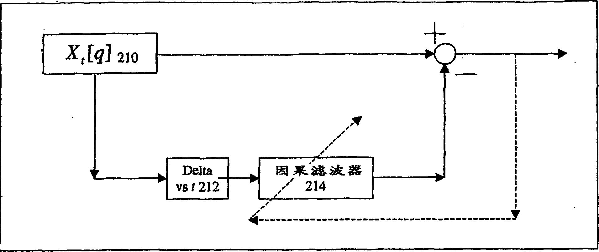 Method and system for reducing interferences due to handshake tones