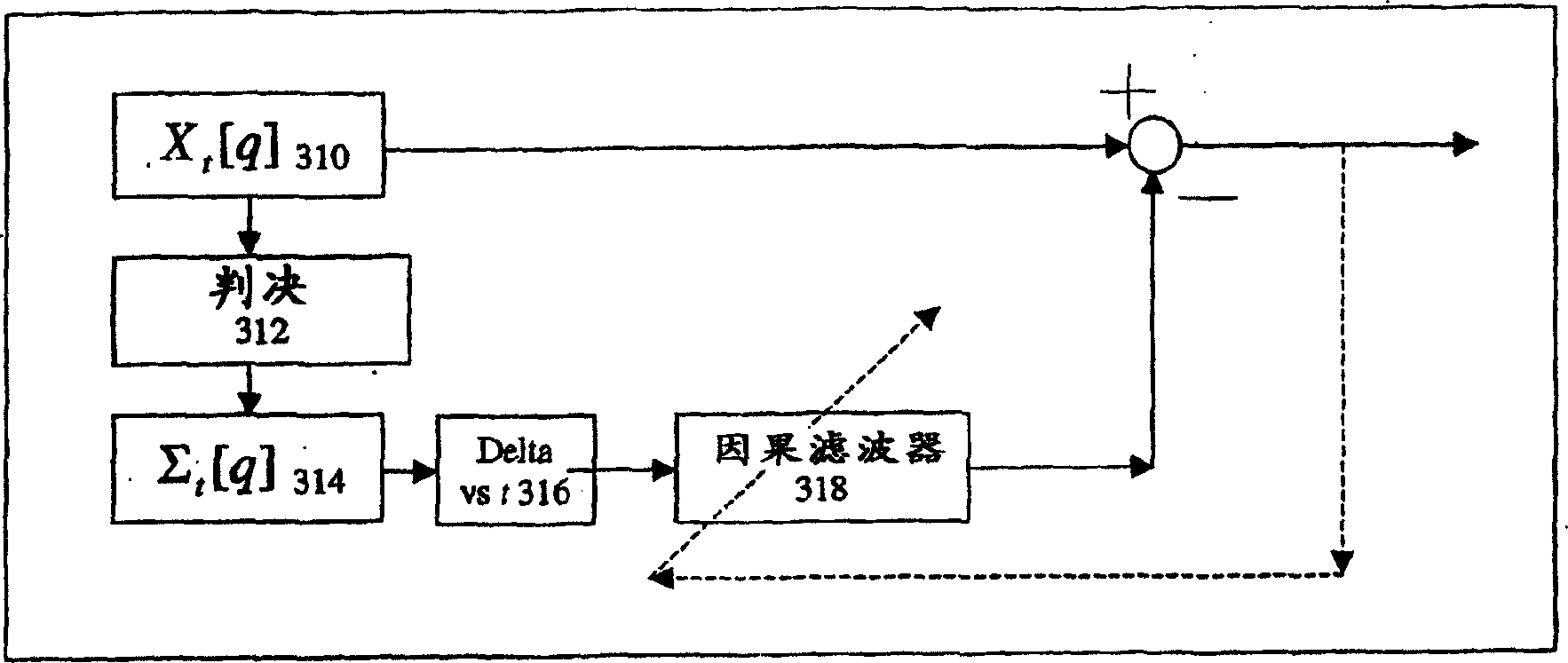 Method and system for reducing interferences due to handshake tones