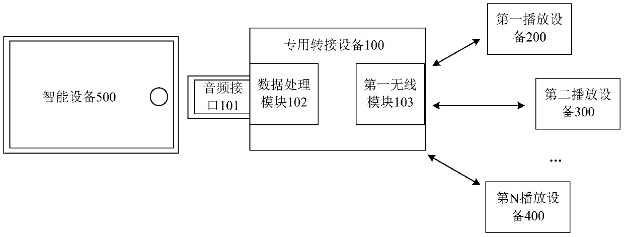 Audio transmission method and audio playing system