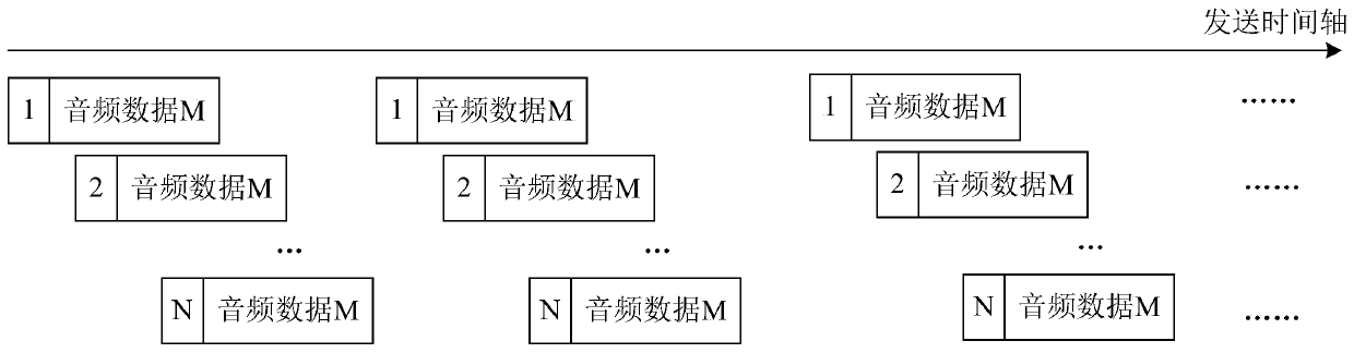 Audio transmission method and audio playing system