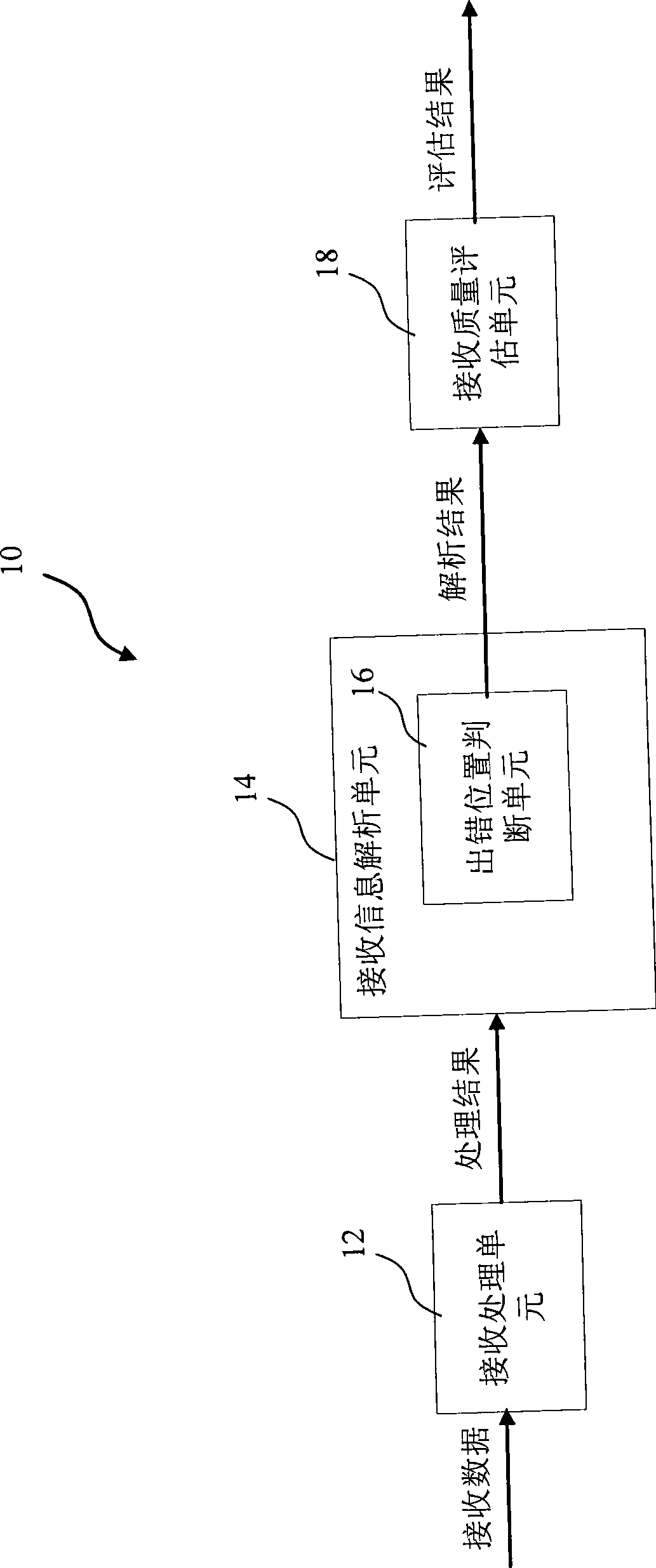 Device and method for evaluating receiving quality of digital communication system