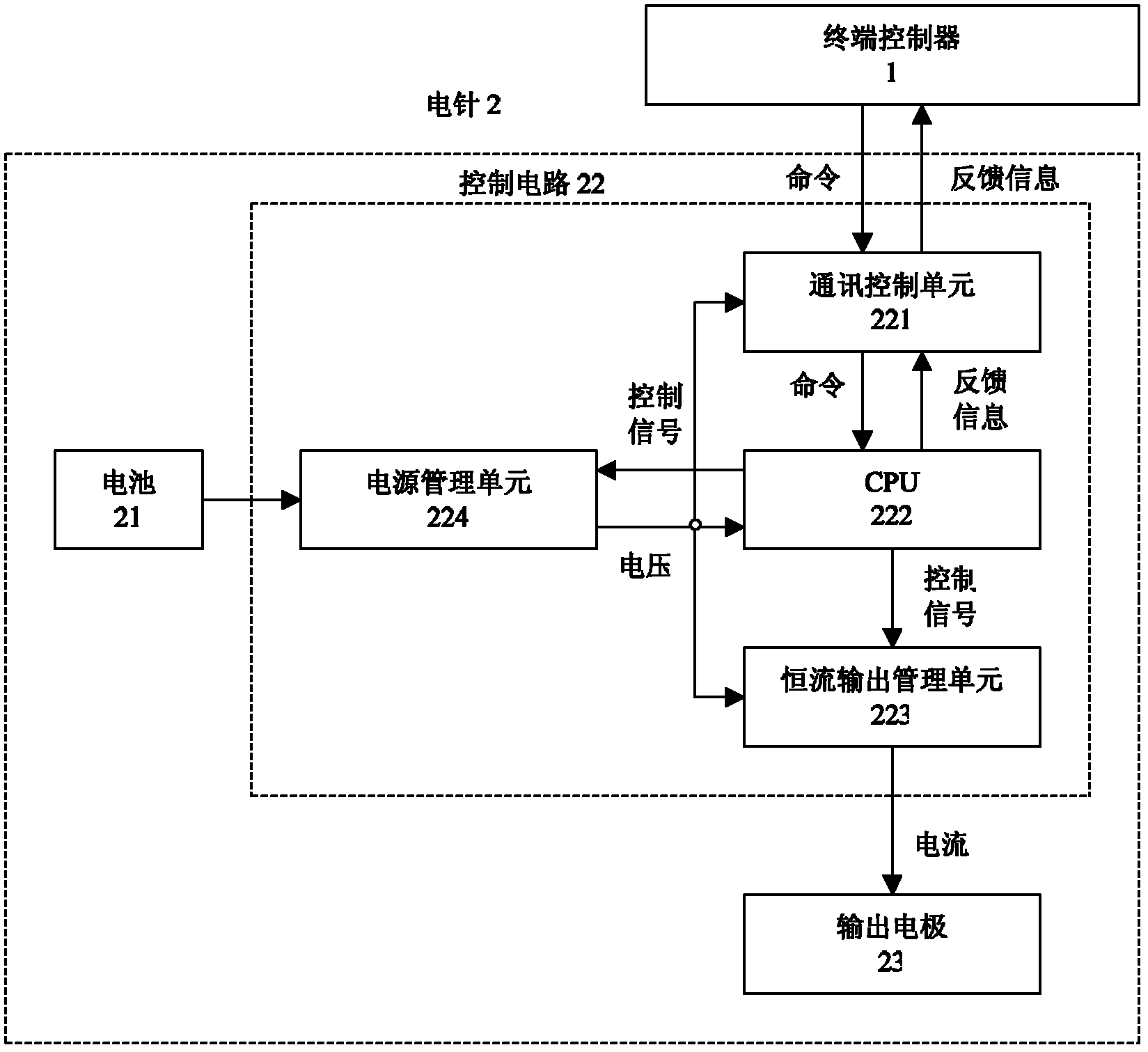 Electric needle system and electric needle and terminal controller thereof