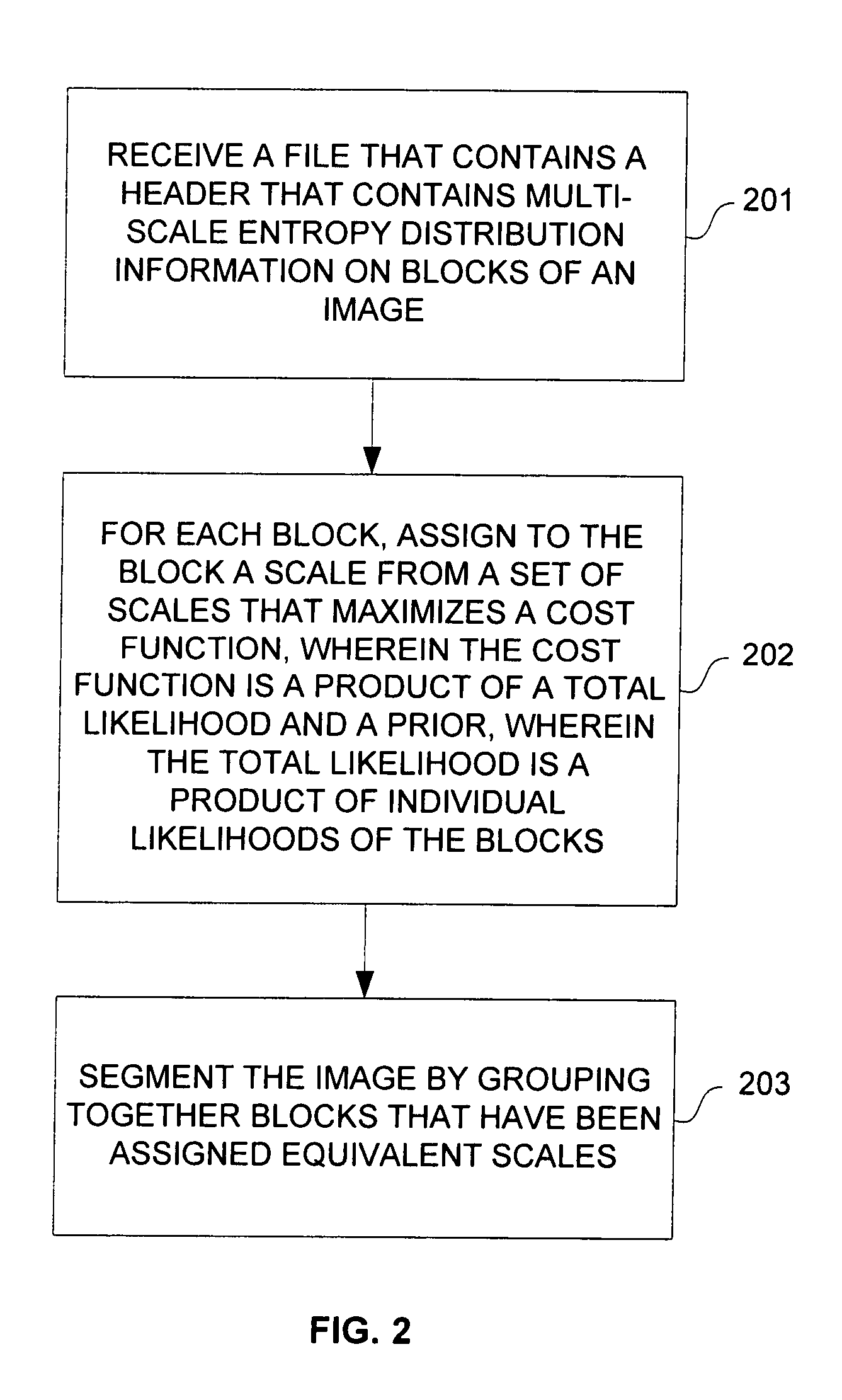 Header-based processing of image compressed using multi-scale transforms