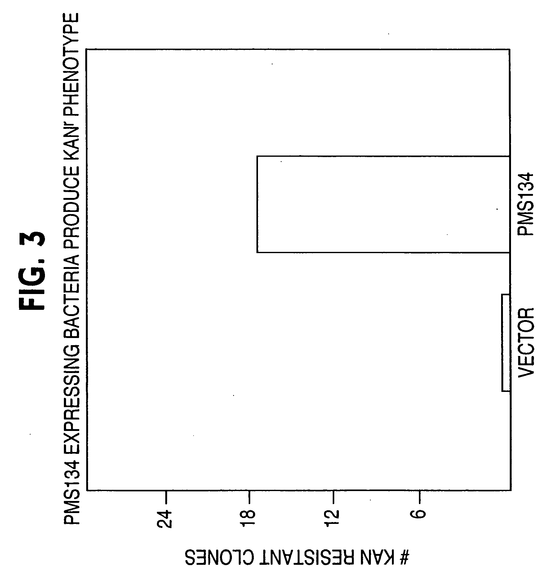 Methods for generating hypermutable microbes