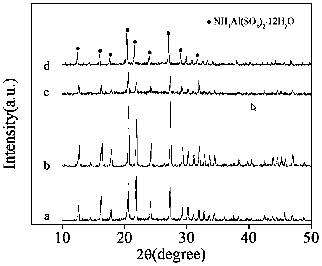 A method for preparing sapphire-grade high-purity alumina by using aluminum material anodic oxidation waste liquid