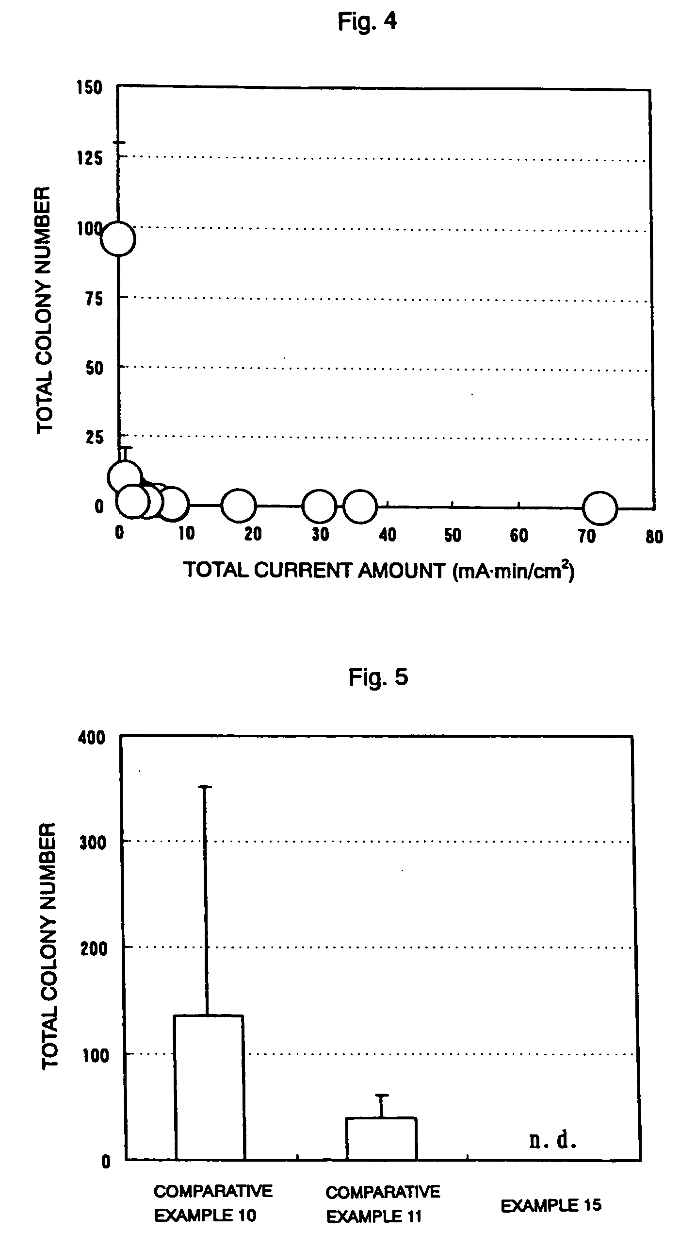 Apparatus and assembly for administering antimicrobial agent