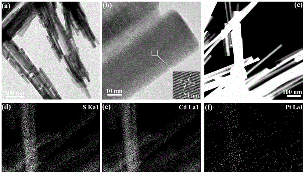 Preparation method and application of precious metal-modified CdS nanorod photocatalyst