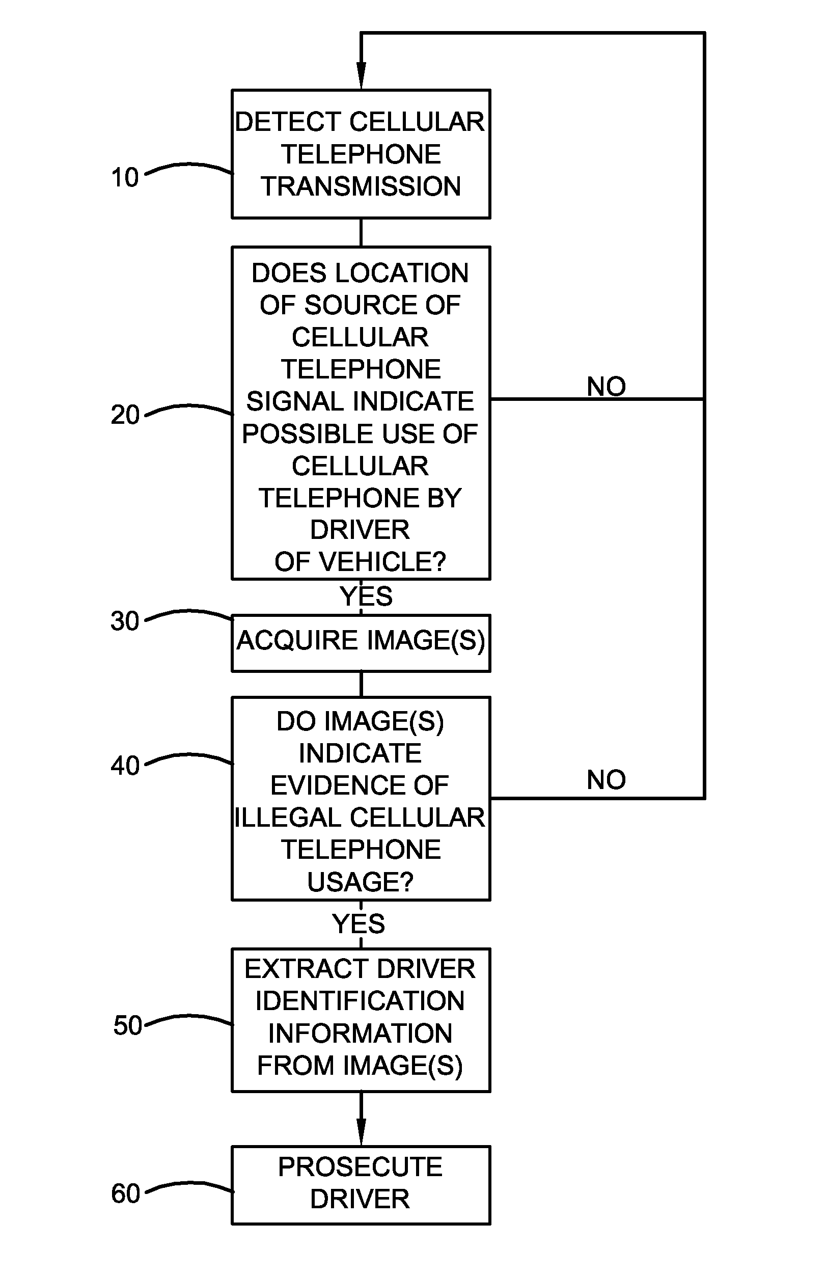Method and apparatus for detecting mobile phone usage