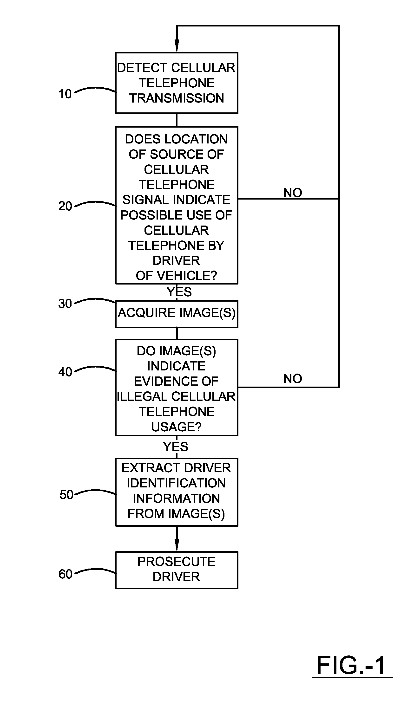Method and apparatus for detecting mobile phone usage