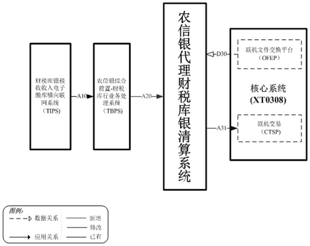 Finance and tax depot bank settlement front-end system