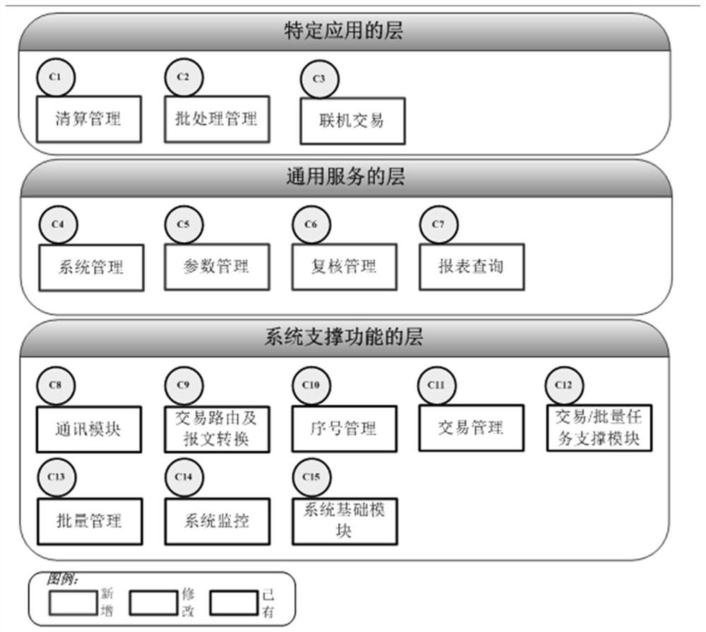 Finance and tax depot bank settlement front-end system