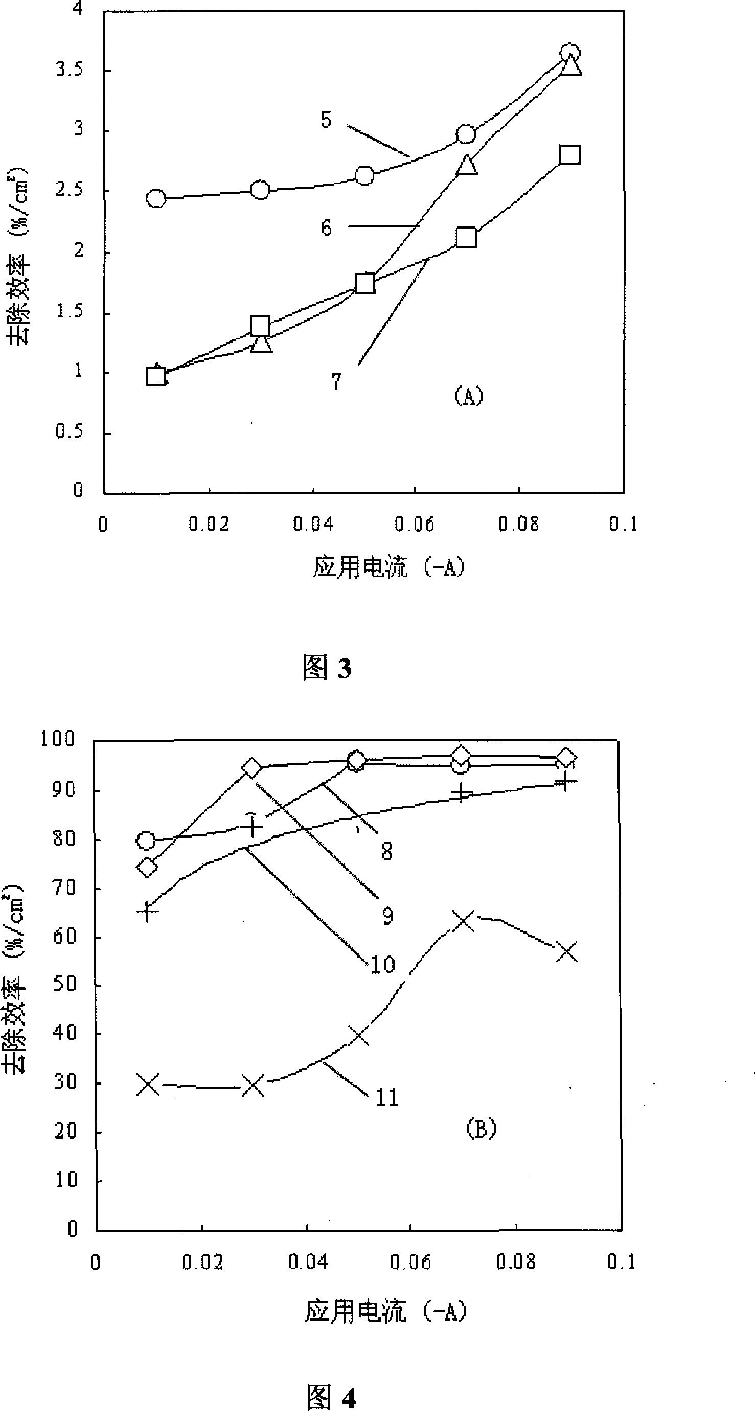 Method for removing semimetal antimony ion from waste water