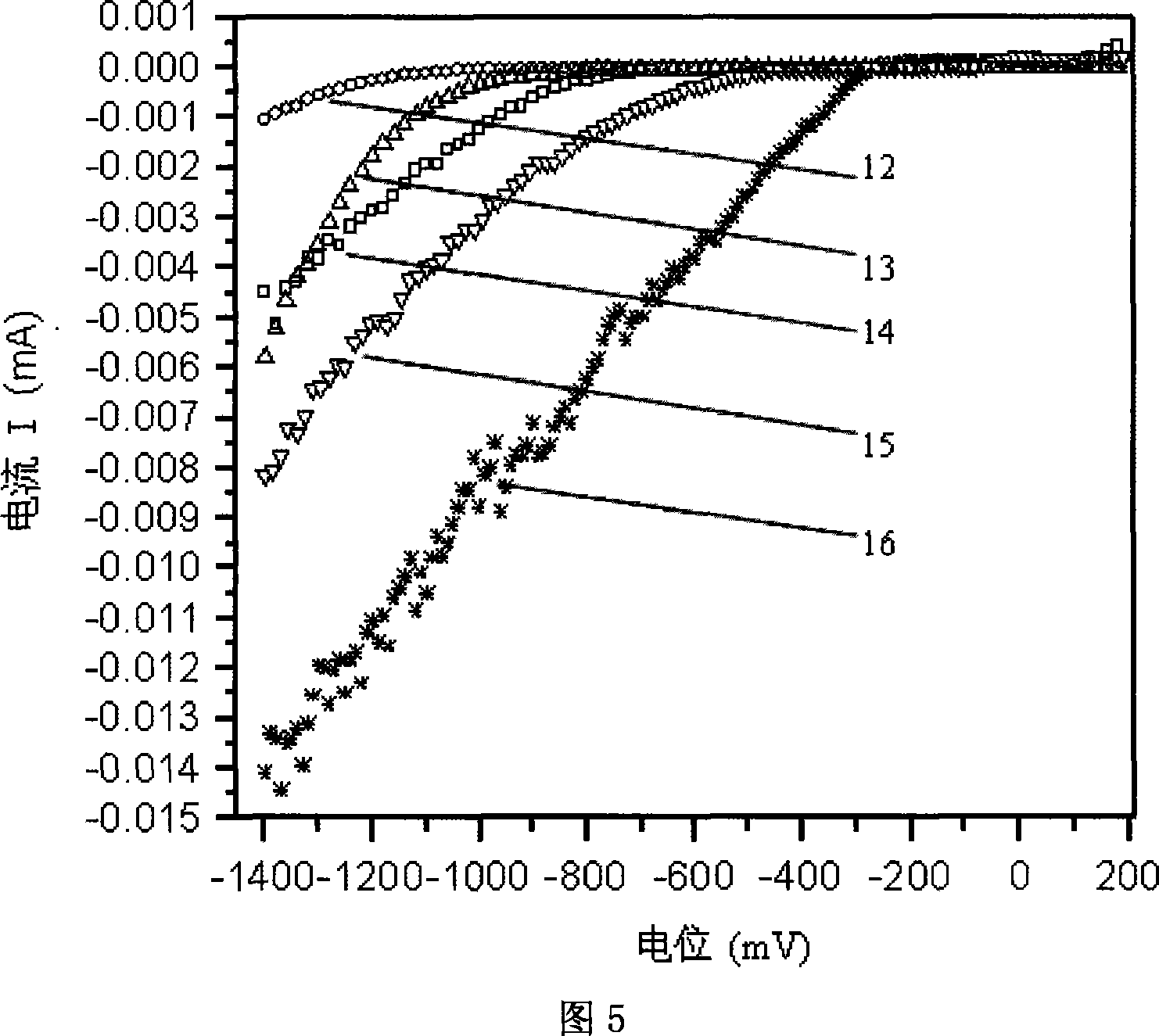 Method for removing semimetal antimony ion from waste water