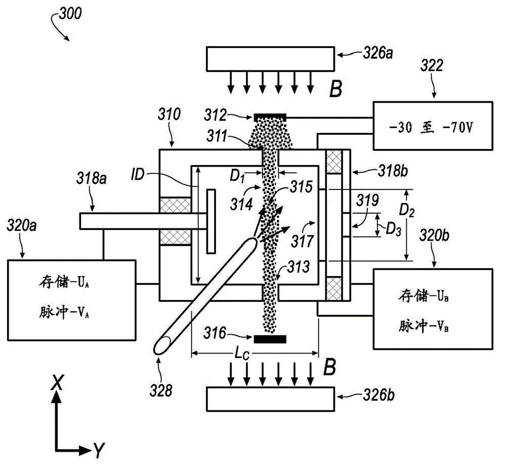 Time-of-flight mass spectrometer with accumulating electron impact ion source