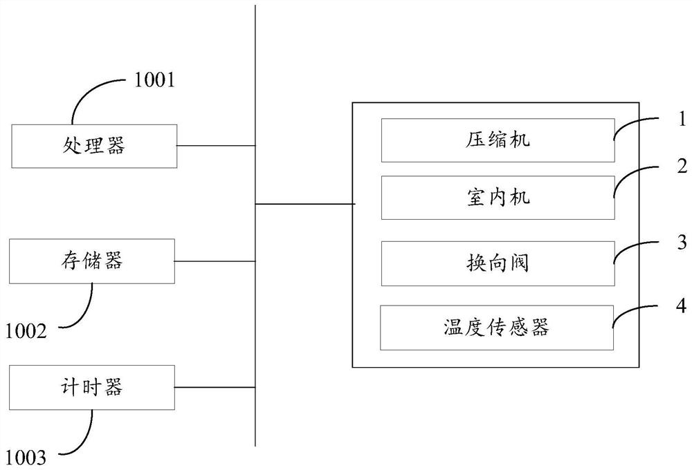 Multi-split air conditioner, cleaning method of multi-split air conditioner, control device and readable storage medium