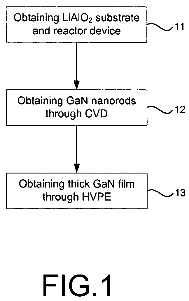 Method of growing GaN using CVD and HVPE