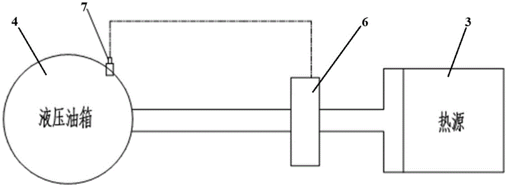 Hydraulic oil temperature control device and engineering machinery