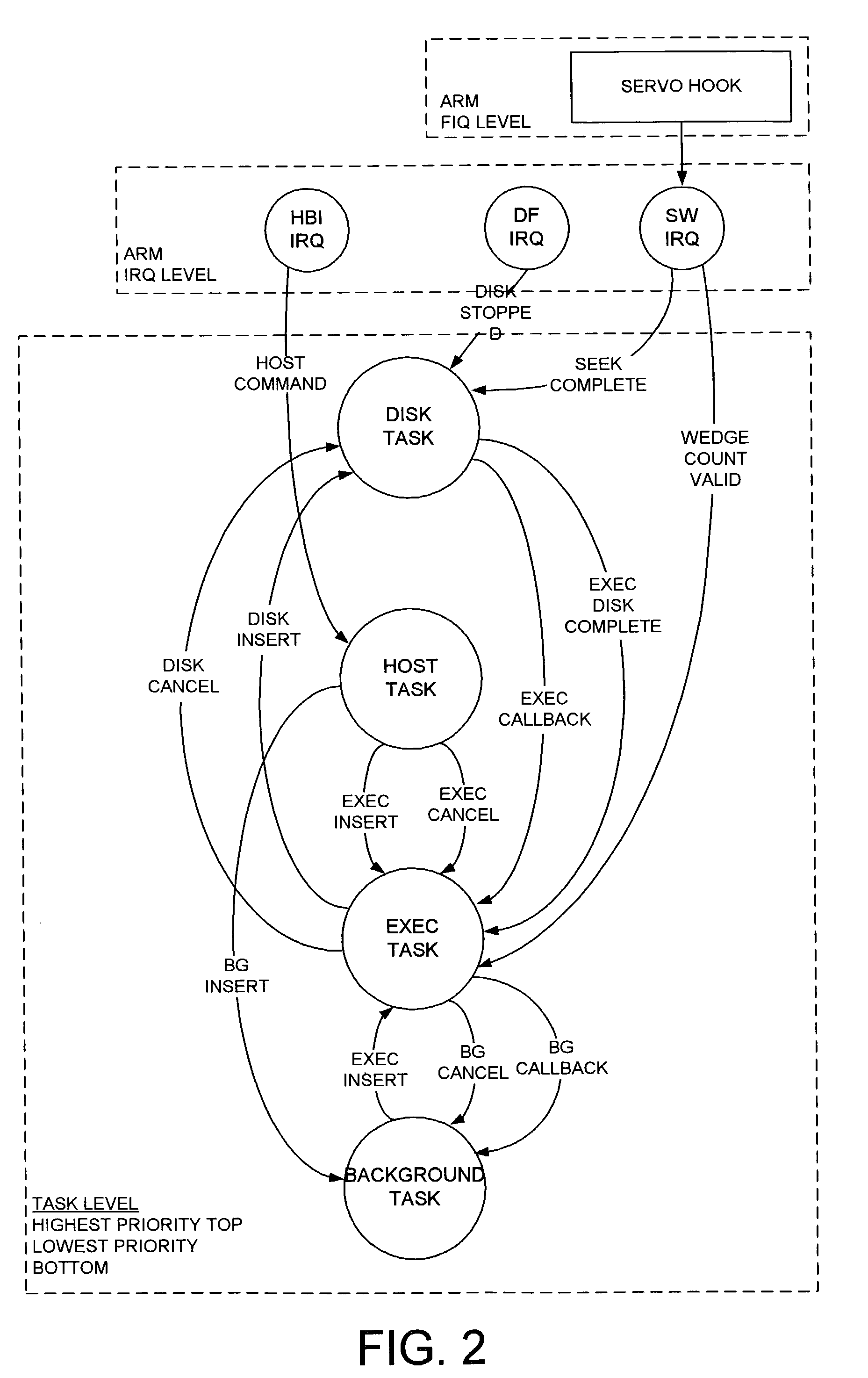 Disk drive employing a multi-phase rotational position optimization (RPO) algorithm