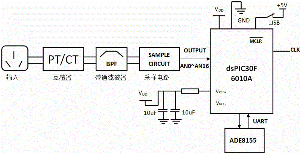 A data acquisition device and method based on power carrier communication technology