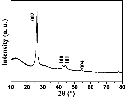 Highly graphitized boron-doped 'dumbbell-shaped' microporous and mesoporous carbon and preparation method thereof