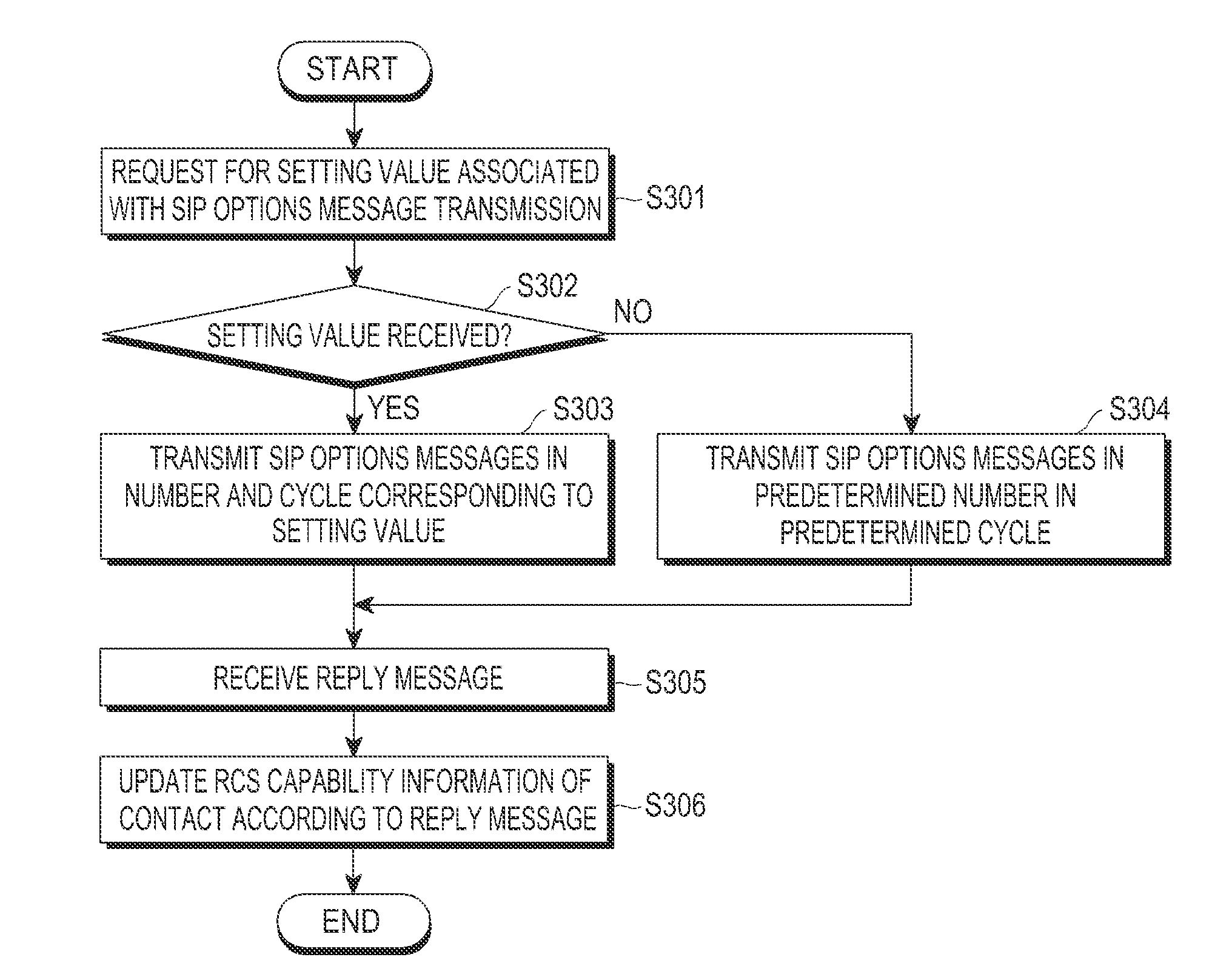 Method and apparatus for exchanging sip option message for capability discovery of rich communication suite in portable terminal