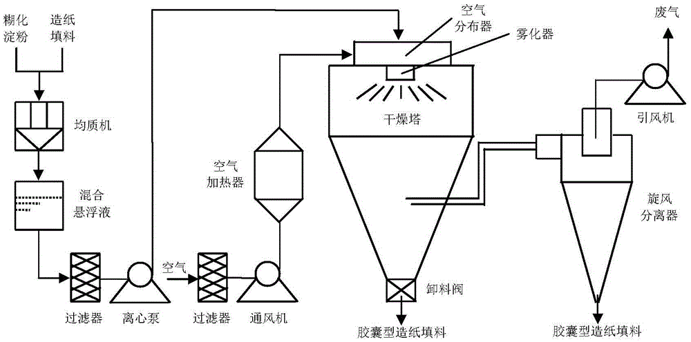 Method for preparing capsule-type paper-making filler by spray-drying starch