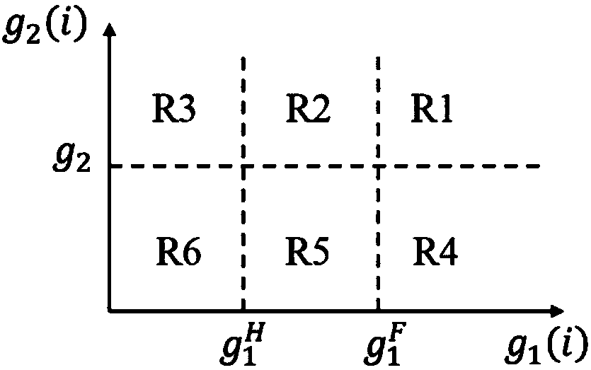 Hybrid duplex relay implementation method based on statistical probability selection