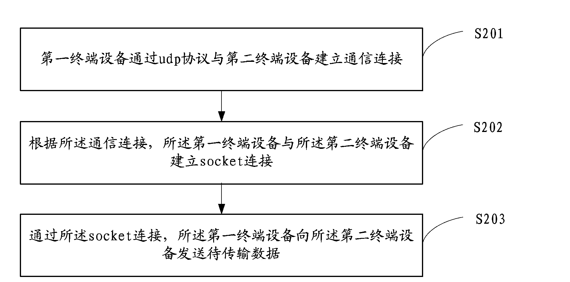 Data transmission method and devices for wifi network and terminal devices